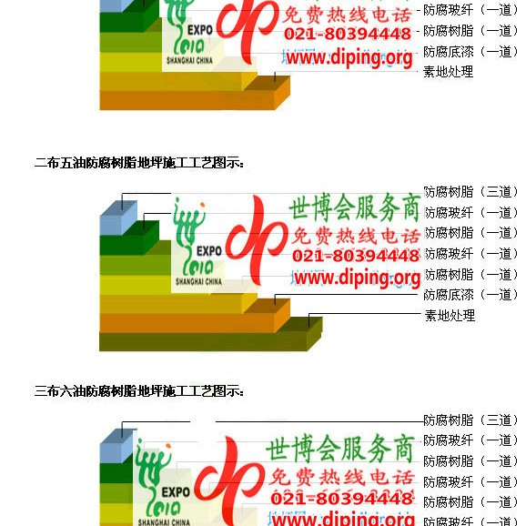 滦南环氧玻璃钢地坪，防腐蚀地坪，防腐蚀自流平地坪产品图2