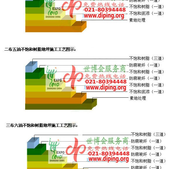 滦南不饱和树脂地坪，不饱和树脂防腐地坪,防腐蚀地坪施工厂家产品图2